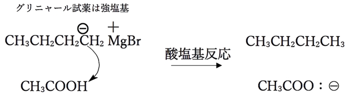 94回薬剤師国家試験問8　以下のGrignard反応剤 (A:CH3CH2CH2CH2MgBr) の主生成物